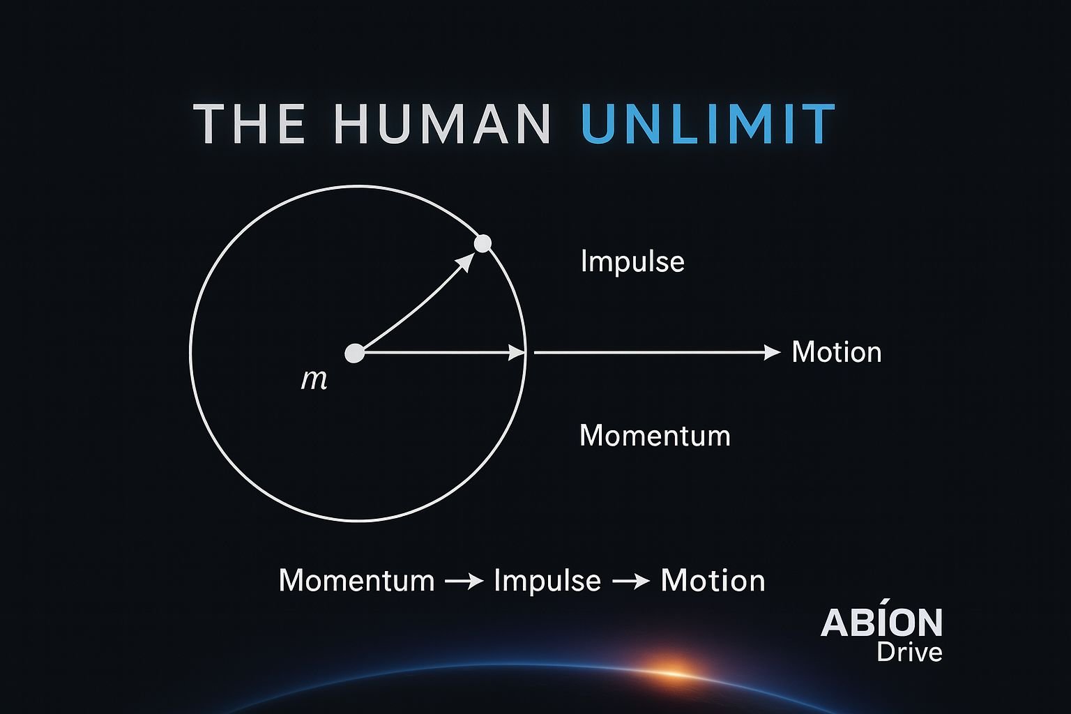 The Human Unlimit — Momentum to Motion